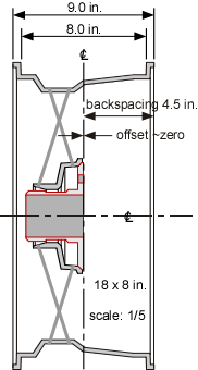 18x8 section 0 offset