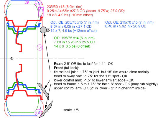 OE and new wheel sections