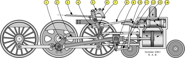 Steam Locomotive Valve Gear - Component Names