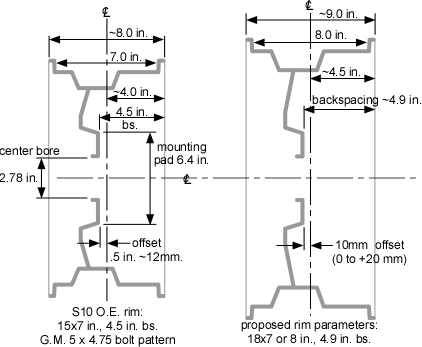 OE and proposed wheel sections