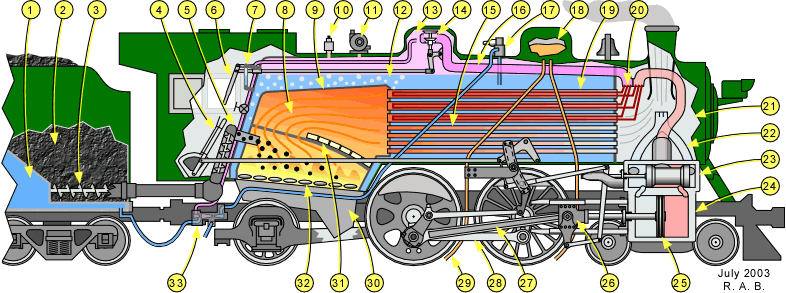 Steam Locomotive Workings Illustration